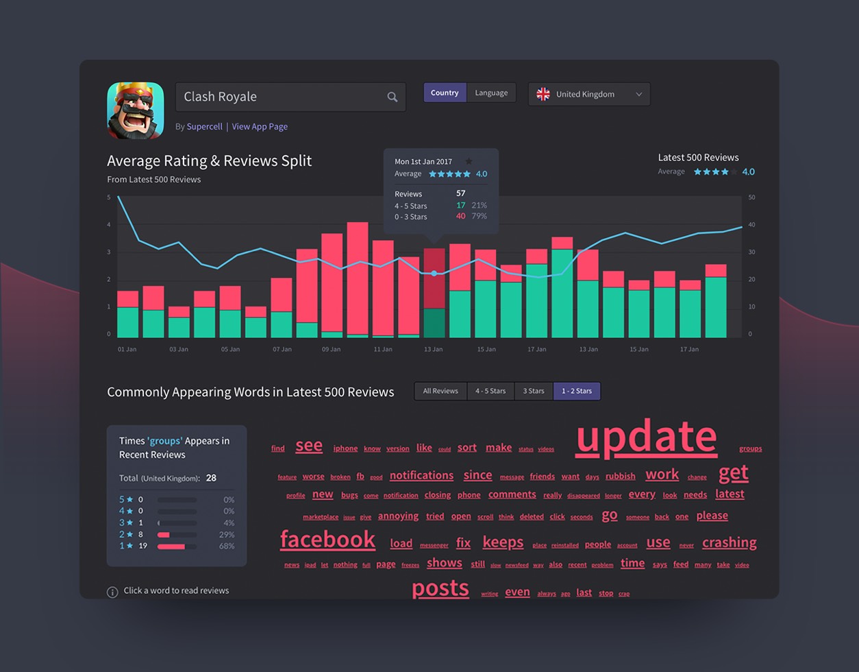 App reviews investigator screenshot